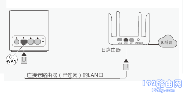 有线桥接时，两个路由器正确连接方式