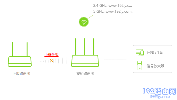 腾达AC10路由器无线中继设置失败