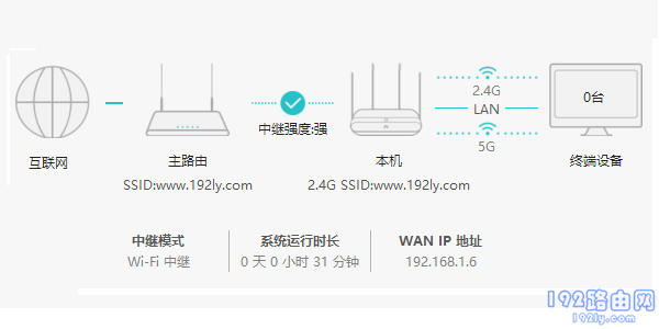 华为WS5100无线桥接示意图