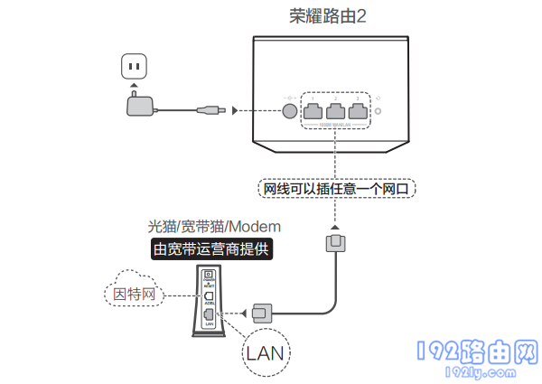 华为荣耀路由器2怎么设置？