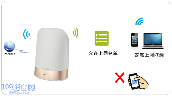 TP-Link TL-WDR8610无线MAC地址过滤示意图