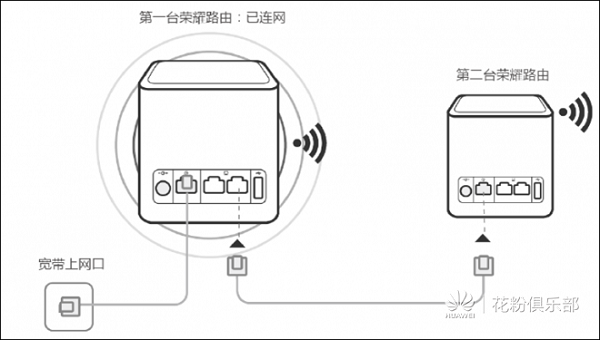 两个荣耀路由器有线连接组网