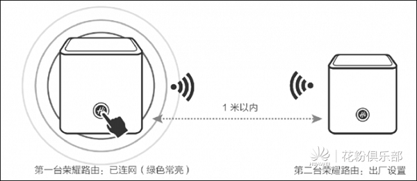 两个荣耀路由器无线连接组网