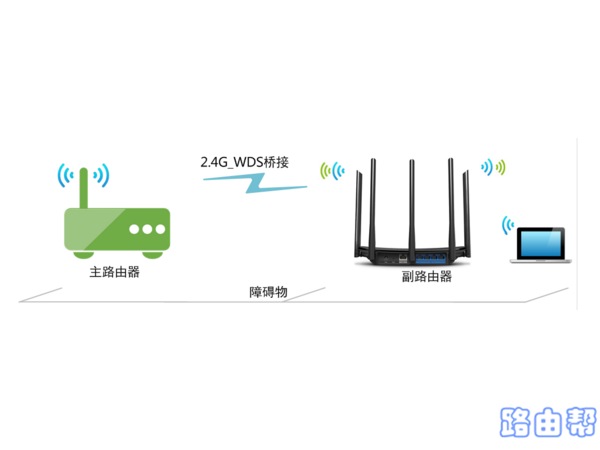 幻影D128路由器无线桥接怎么设置？