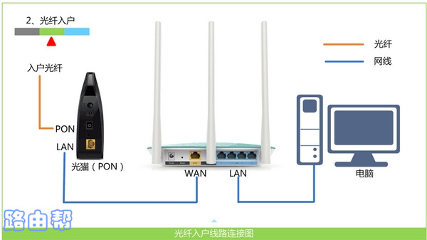 将你的设备连接到tplink路由器