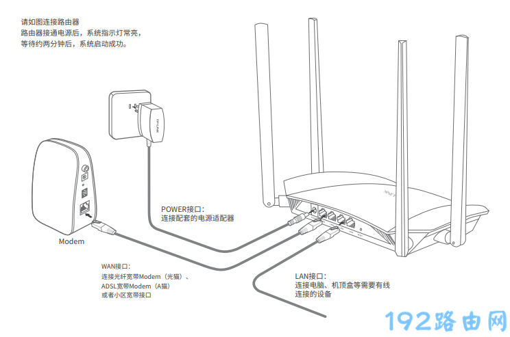 腾达双频路由器怎么设置？