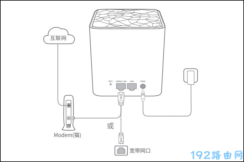 腾达mw3路由器怎么插线？