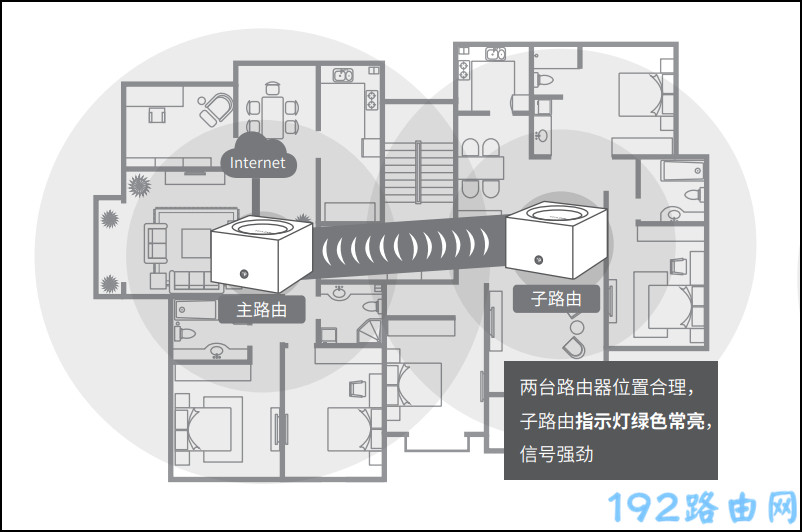 TP-Link TL-XDR3010易展版怎么设置？