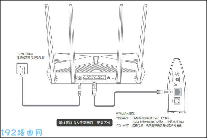 路由器和宽带连接示意图