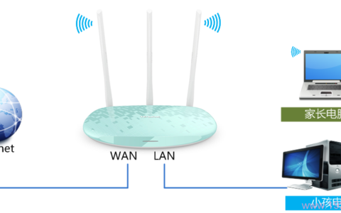 TP-Link TL-WR882N路由器上家长控制小孩上网设置