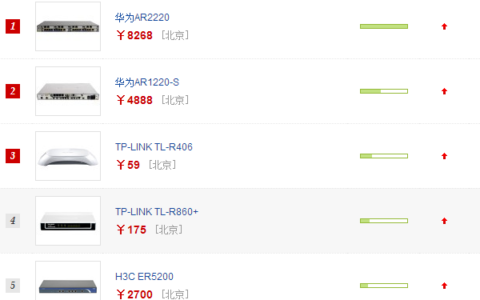 2013年无线路由器品牌排行榜