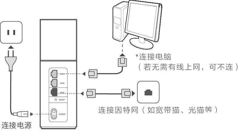 如何解决华为路由器Q1连接没有网络的问题？