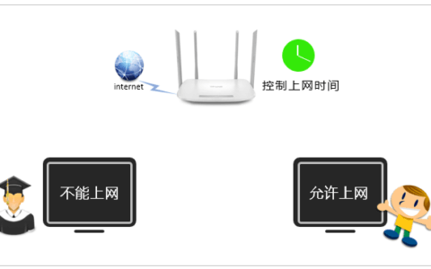 TP-LINK路由器 如何控制上网时间