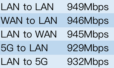 网件RAX8无线路由器体验：WiFi 6的敲门砖