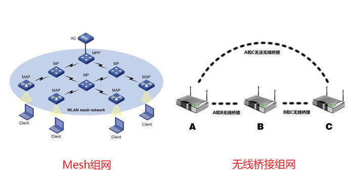 光知道802.11ac标准？路由器无缝漫游还得靠它