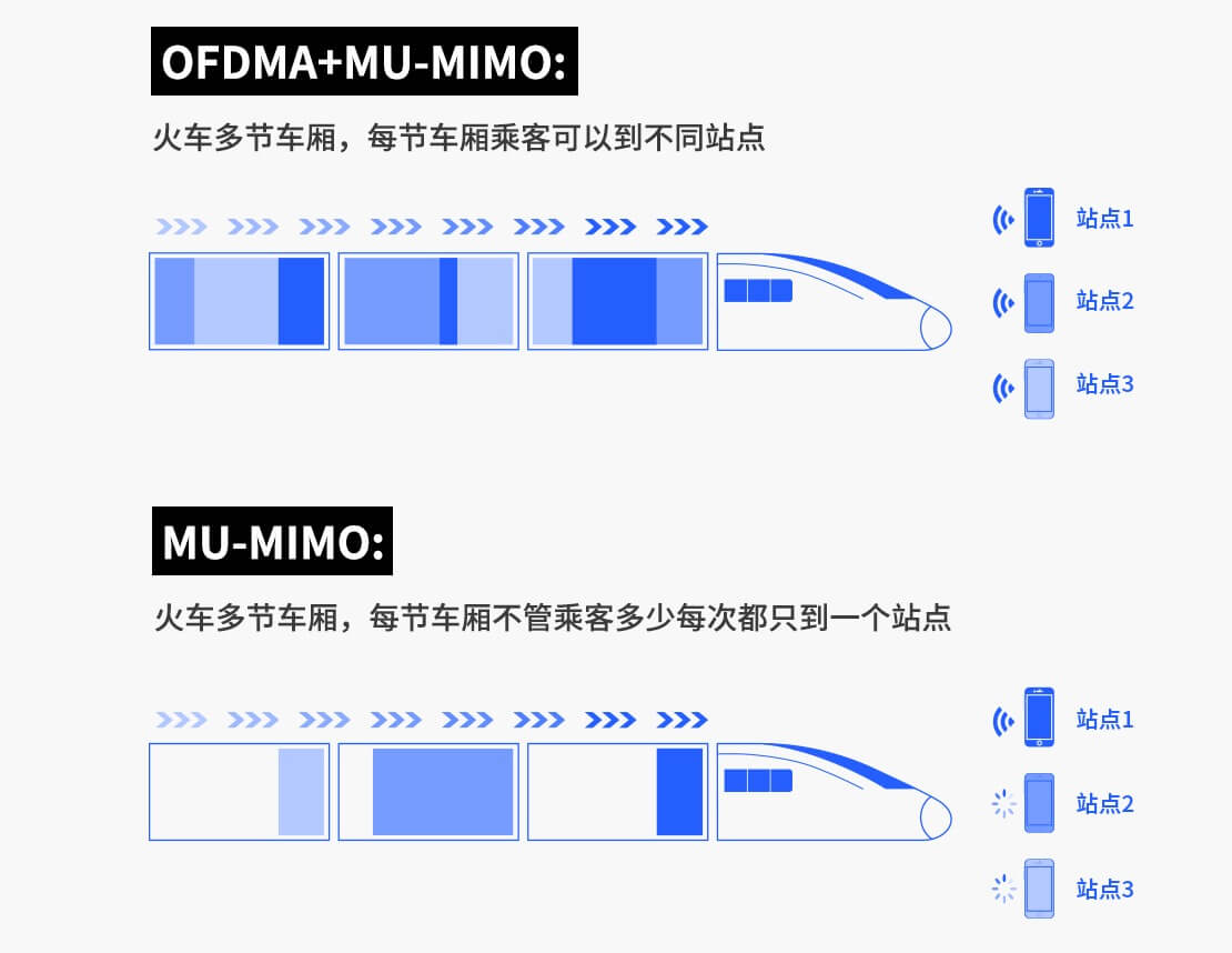 普联平民WiFi6上市：TL-XDR3020 AX3000双频全千兆无线路由器 定价399元