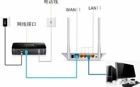 无线路由器怎么设置