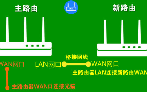 路由器有线桥接怎么设置？(两个不同的路由器有线桥接教程)