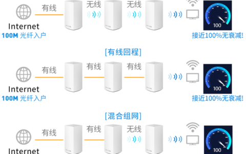 360安全路由器打不开管理界面怎么办？