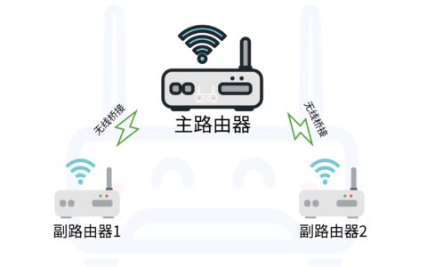 两个路由器无线桥接完美教程