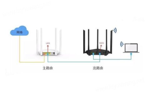 如何桥接第二个无线路由器（两个路由器连接教程）