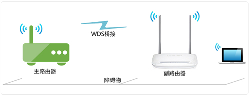 水星 MW320R 无线路由器桥接设置教程