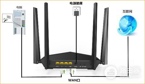 腾达 AC6 无线路由器上网设置方法