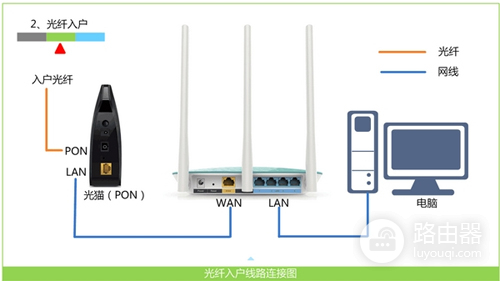 斐讯路由器phicomm.me进不去解决方法