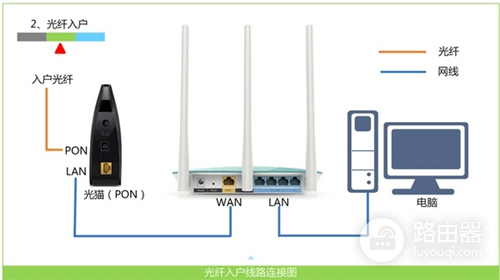 迅捷 FW325R 无线路由器上网设置方法