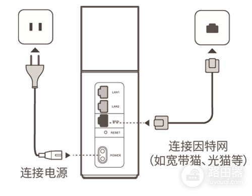 华为 Q1 路由器上网设置方法