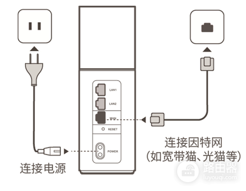 华为 Q1 路由器手机设置上网方法