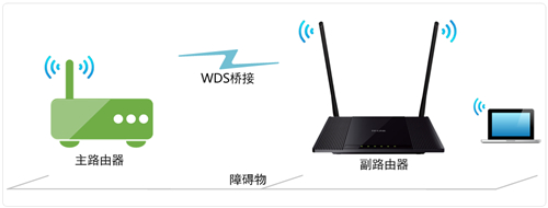 TP-Link TL-WR845N 无线路由器WDS桥接设置