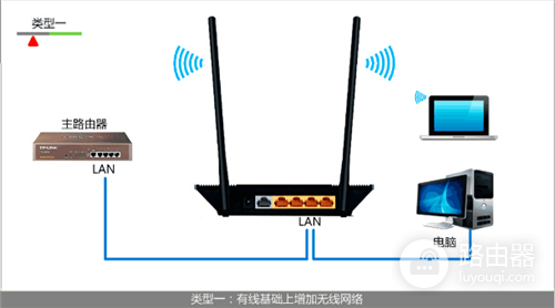 TP-Link TL-WR845N 无线路由器设置为无线交换机方法