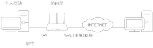 TP-Link TL-WDR5600 无线路由器端口映射设置指南