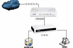 迅捷 FD880R 路由猫端口映射设置指南