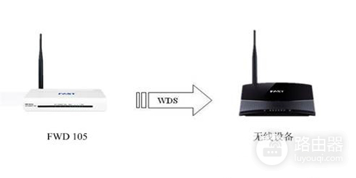 迅捷 FWD105 无线路由器一体机WDS桥接设置