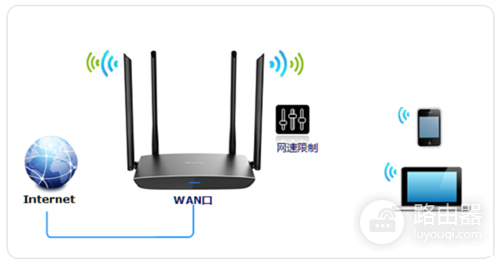 TP-Link TL-WDR5800 无线路由器限制网速设置