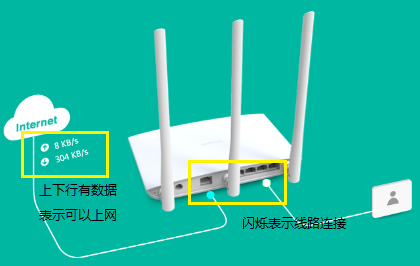 TP-Link TL-WDR7400 无线路由器设置方法