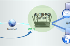 TP-Link TL-WDR7500 无线路由器端口映射设置指南