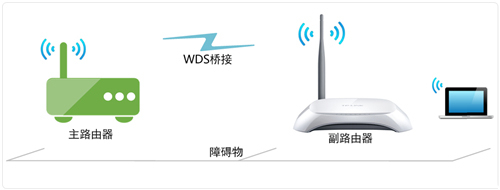 TP-Link TL-WR740N 无线路由器WDS桥接设置