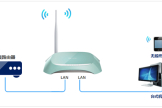 TP-Link TL-WR742N 无线路由器设为无线交换机方法