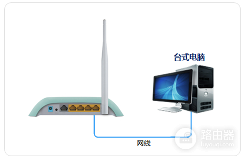 TP-Link TL-WR742N 无线路由器设为无线交换机方法