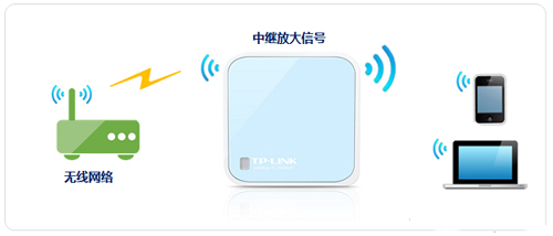 TP-Link TL-WR802N 无线路由器中继放大无线信号设置