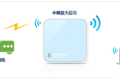TP-Link TL-WR802N 无线路由器中继放大无线信号设置