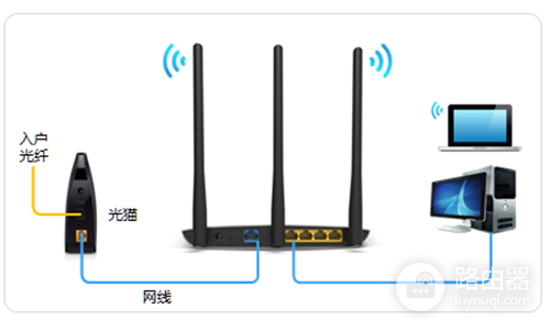 TP-Link TL-WR885N V4 无线路由器上网设置