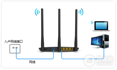 TP-Link TL-WR885N V4 无线路由器上网设置