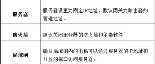 迅捷 FWR310 无线路由器端口映射设置指南