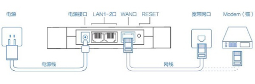 360 Mini 无线路由器上网设置