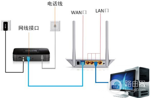 D-Link DIR 600M 无线路由器 192.168.0.1登录页面打不开