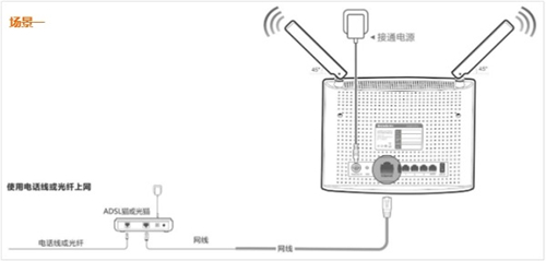 腾达 AC9 无线路由器上网设置